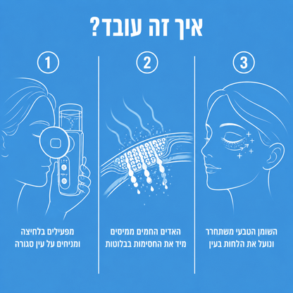 Mistly+ - מכשיר אדים חכם לעיניים יבשות